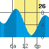 Palix River tide chart for Thursday, March 26, 2026