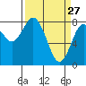 Palix River tide chart for Friday, March 27, 2026