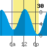 Palix River tide chart for Monday, March 30, 2026
