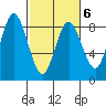 Palix River tide chart for Friday, March 6, 2026