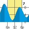 Palix River tide chart for Saturday, March 7, 2026