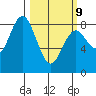 Palix River tide chart for Monday, March 9, 2026