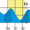 Palix River tide chart for Saturday, April 11, 2026