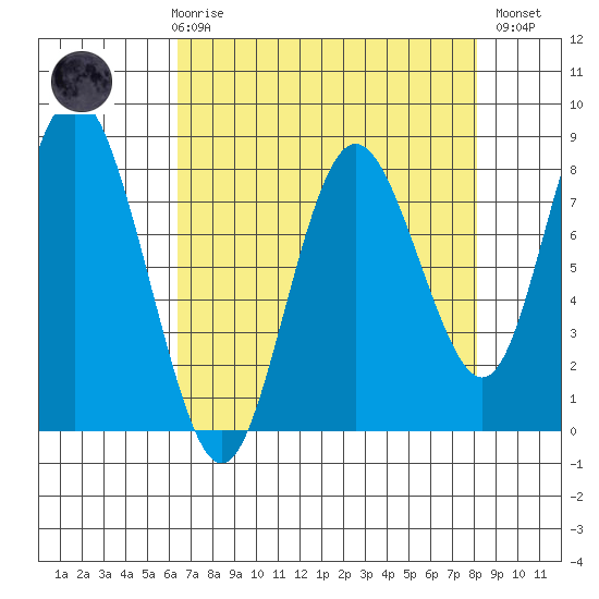Palix River tide chart for Friday, April 17, 2026
