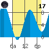 Palix River tide chart for Friday, April 17, 2026