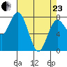 Palix River tide chart for Thursday, April 23, 2026