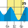 Palix River tide chart for Saturday, April 25, 2026