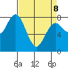 Palix River tide chart for Wednesday, April 8, 2026