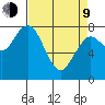Palix River tide chart for Thursday, April 9, 2026