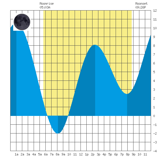 Palix River tide chart for Saturday, May 16, 2026