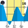 Palix River tide chart for Saturday, May 16, 2026