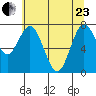 Palix River tide chart for Saturday, May 23, 2026