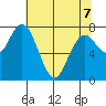 Palix River tide chart for Thursday, May 7, 2026