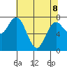 Palix River tide chart for Friday, May 8, 2026