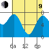 Palix River tide chart for Saturday, May 9, 2026