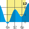 Palix River tide chart for Friday, June 12, 2026