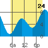 Palix River tide chart for Wednesday, June 24, 2026