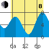Palix River tide chart for Monday, June 8, 2026