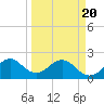 West Palm Beach tide chart for Saturday, March 20, 2021