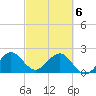 West Palm Beach tide chart for Saturday, March 6, 2021