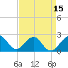 West Palm Beach tide chart for Thursday, April 15, 2021
