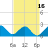 West Palm Beach tide chart for Friday, April 16, 2021