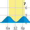 West Palm Beach tide chart for Wednesday, April 7, 2021