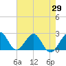 West Palm Beach tide chart for Saturday, May 29, 2021