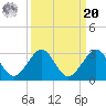 West Palm Beach tide chart for Monday, September 20, 2021