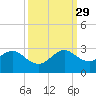 West Palm Beach tide chart for Wednesday, September 29, 2021
