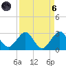 West Palm Beach tide chart for Monday, September 6, 2021