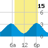 West Palm Beach tide chart for Friday, October 15, 2021