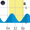 West Palm Beach tide chart for Wednesday, October 6, 2021