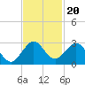 West Palm Beach tide chart for Saturday, November 20, 2021