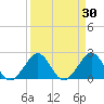 West Palm Beach tide chart for Wednesday, March 30, 2022