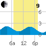 West Palm Beach tide chart for Saturday, April 9, 2022