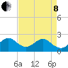 West Palm Beach tide chart for Sunday, May 8, 2022