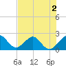 West Palm Beach tide chart for Saturday, July 2, 2022