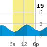 West Palm Beach tide chart for Tuesday, November 15, 2022