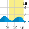 West Palm Beach tide chart for Wednesday, March 15, 2023