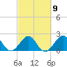 West Palm Beach tide chart for Thursday, March 9, 2023