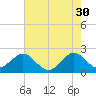 West Palm Beach tide chart for Tuesday, May 30, 2023