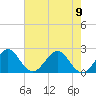West Palm Beach tide chart for Friday, June 9, 2023