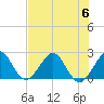 West Palm Beach tide chart for Thursday, July 6, 2023