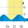 West Palm Beach tide chart for Thursday, September 7, 2023