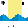 West Palm Beach tide chart for Friday, October 6, 2023