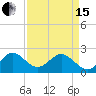West Palm Beach tide chart for Monday, April 15, 2024