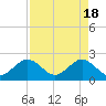 West Palm Beach tide chart for Thursday, April 18, 2024