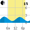 West Palm Beach tide chart for Wednesday, May 15, 2024