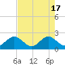 West Palm Beach tide chart for Friday, May 17, 2024